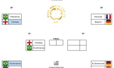 爱游戏APP下载:世俱杯预测：巴黎&切尔西，唯二的争冠热门和最有可能的决赛对阵